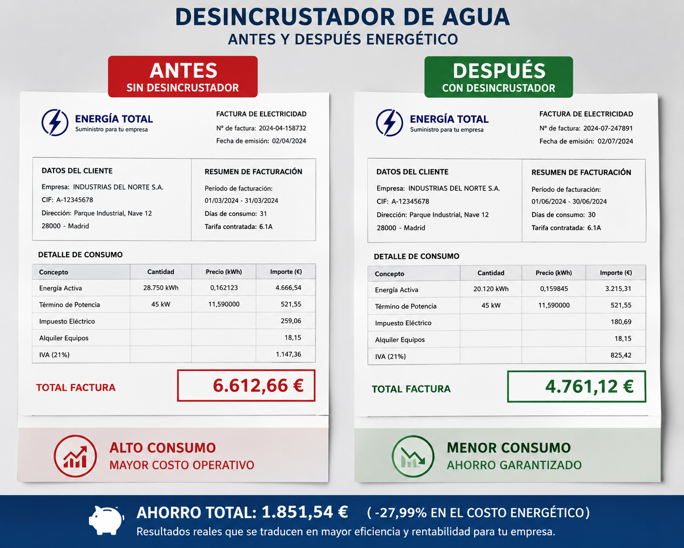 ahorro-energetico-con-agua-limpia-k2-group-corp