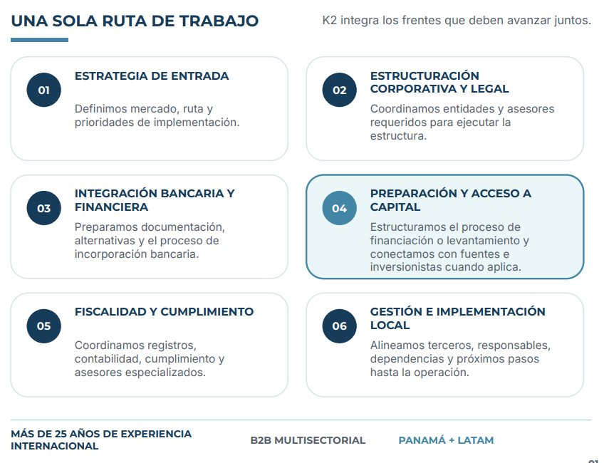 expansion-estructura-empresarial-latam-k2-group-corp