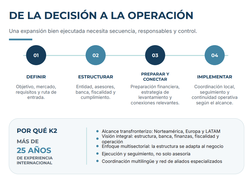 expansion-estructura-empresarial-latam-k2-group-corp-3